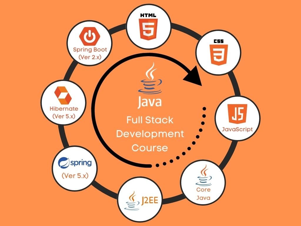 Java Full Stack 
